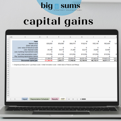 Investment Property Analysis Calculator - FY 23/24