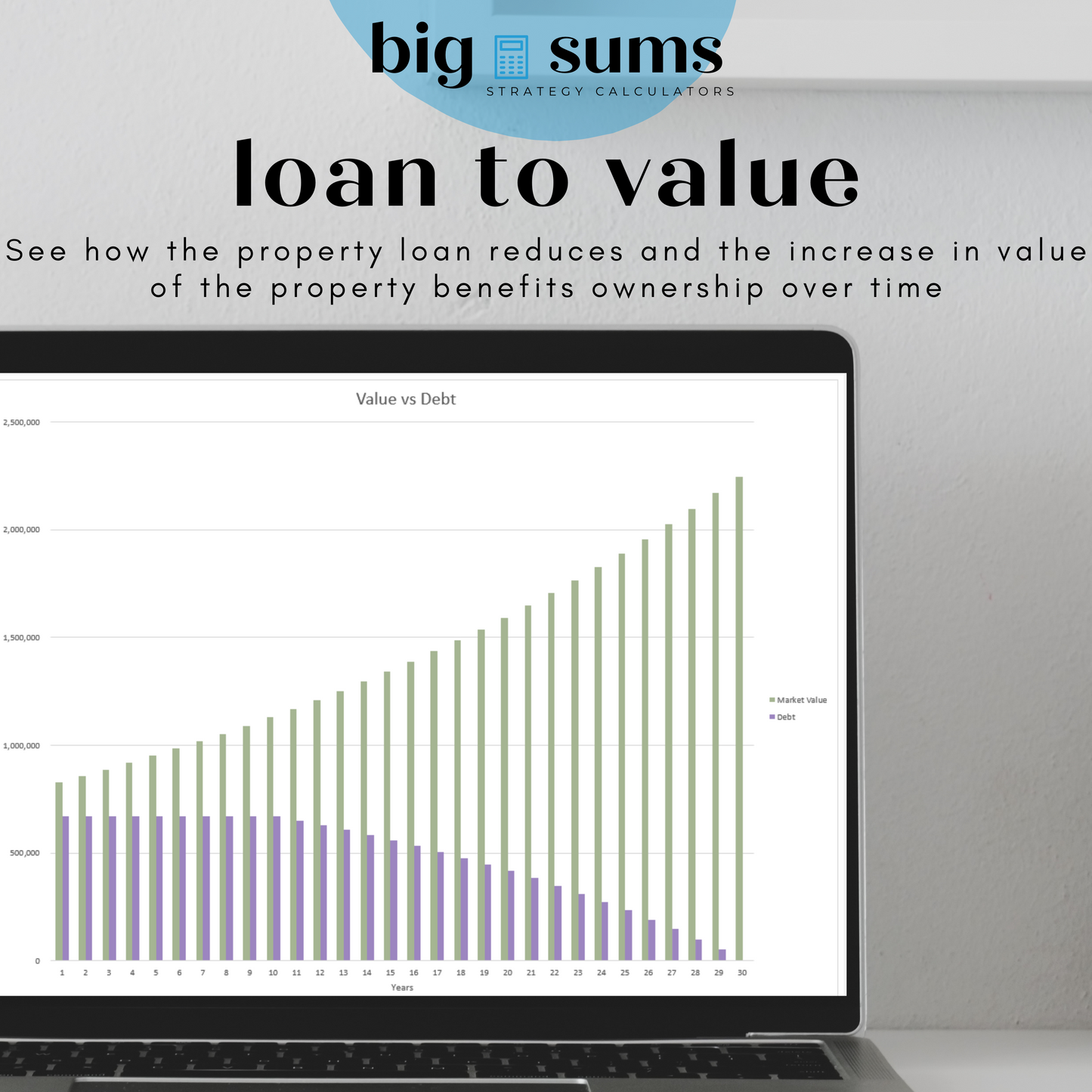 Investment Property Analysis Calculator - FY 23/24