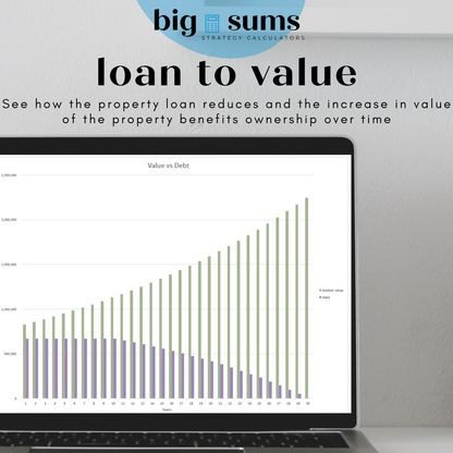 Investment Property Analysis Calculator - FY 23/24