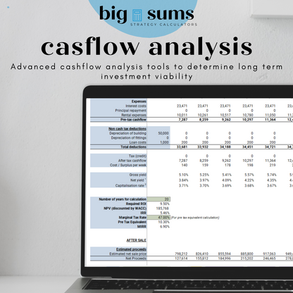 Investment Property Analysis Calculator - FY 23/24