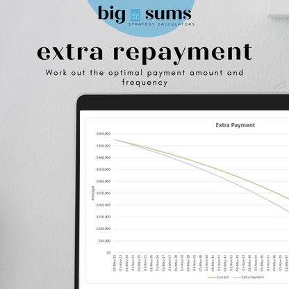 Loan Repayment Calculator