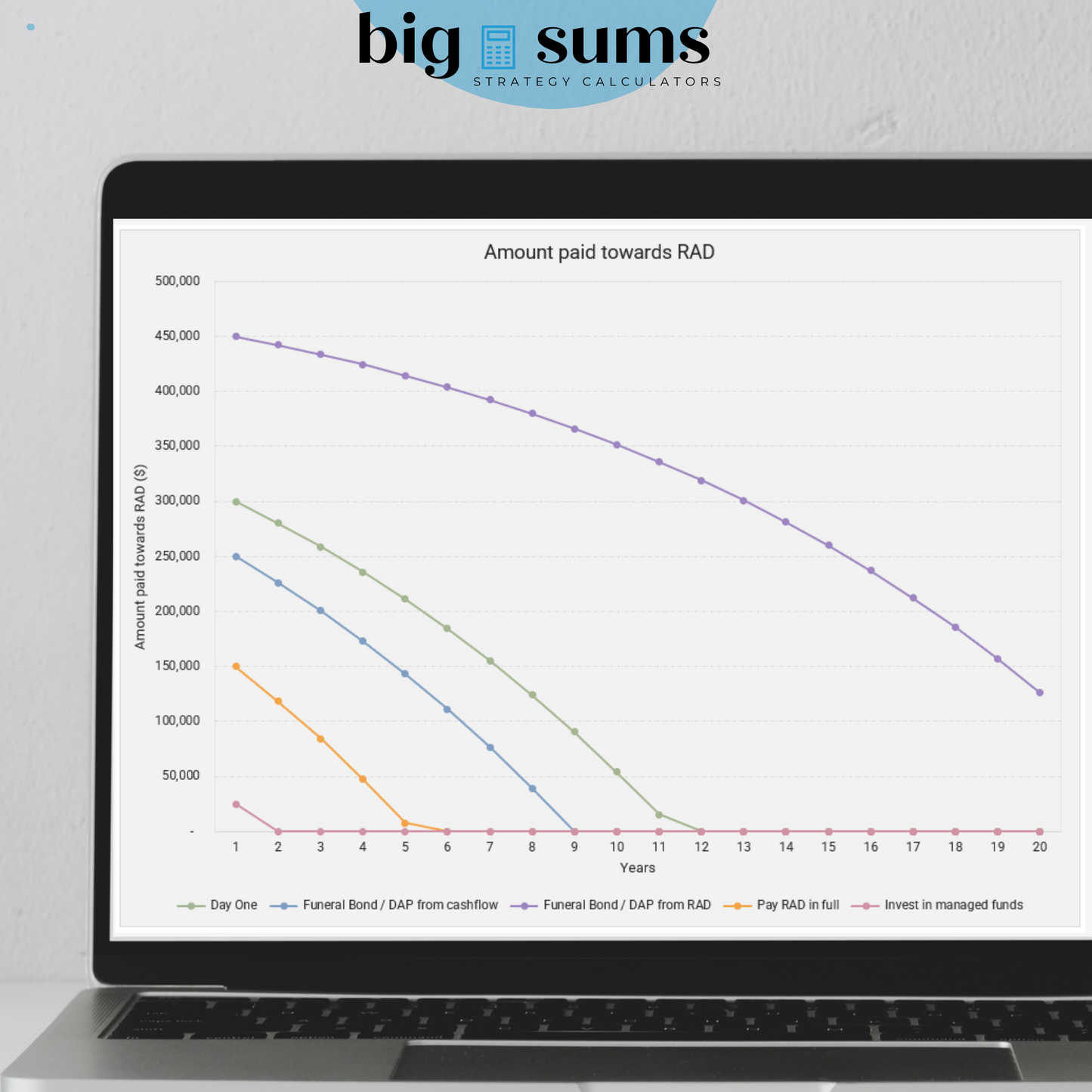 Aged Care Strategy Comparison Calculator - 2024/25 FY