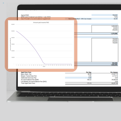 Aged Care Calculator - 2023/24 FY