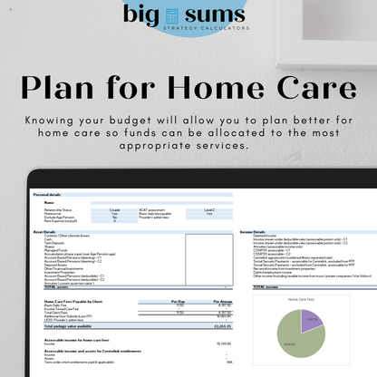 Home Care Package Fee Estimator 2023/24