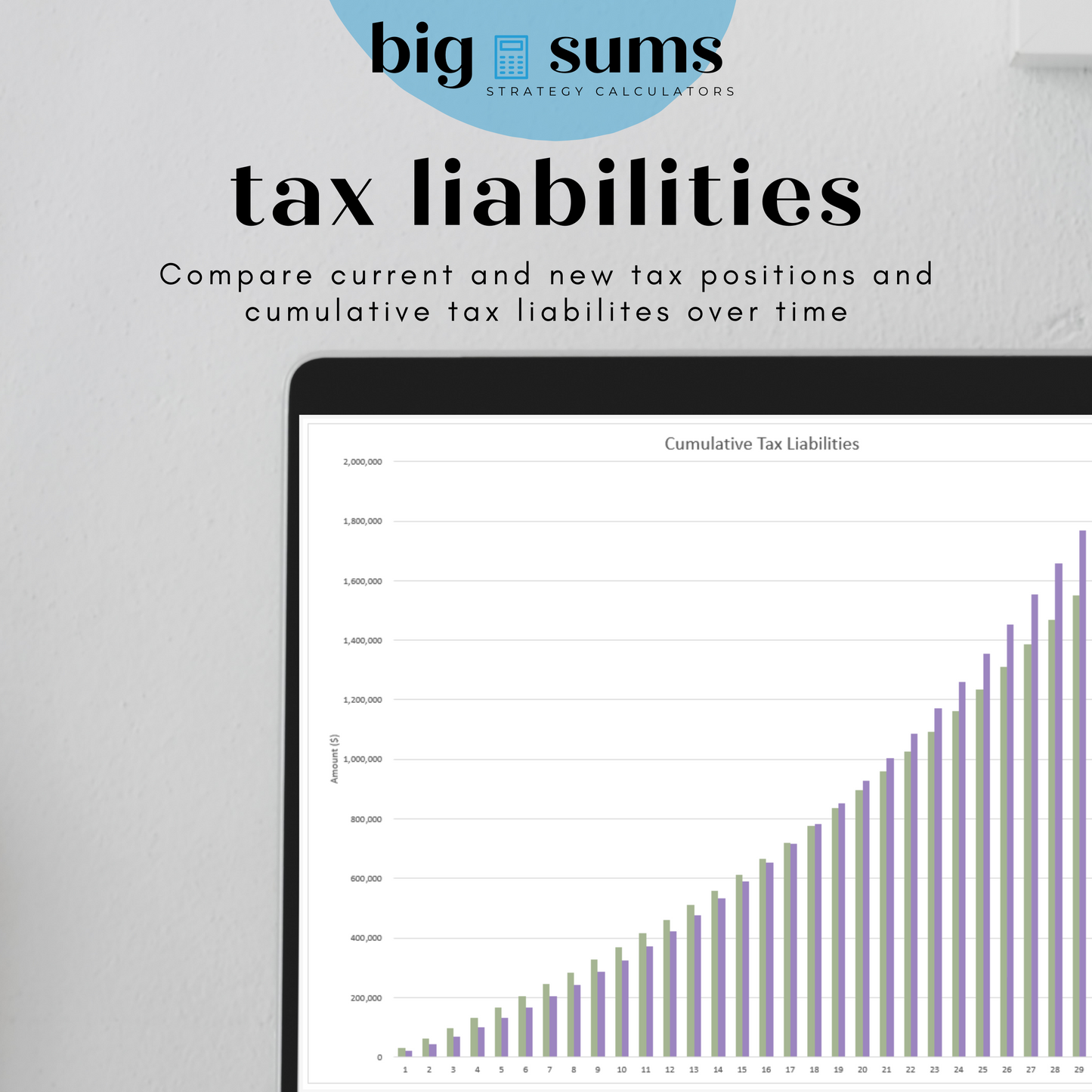 Investment Property Analysis Calculator - FY 23/24