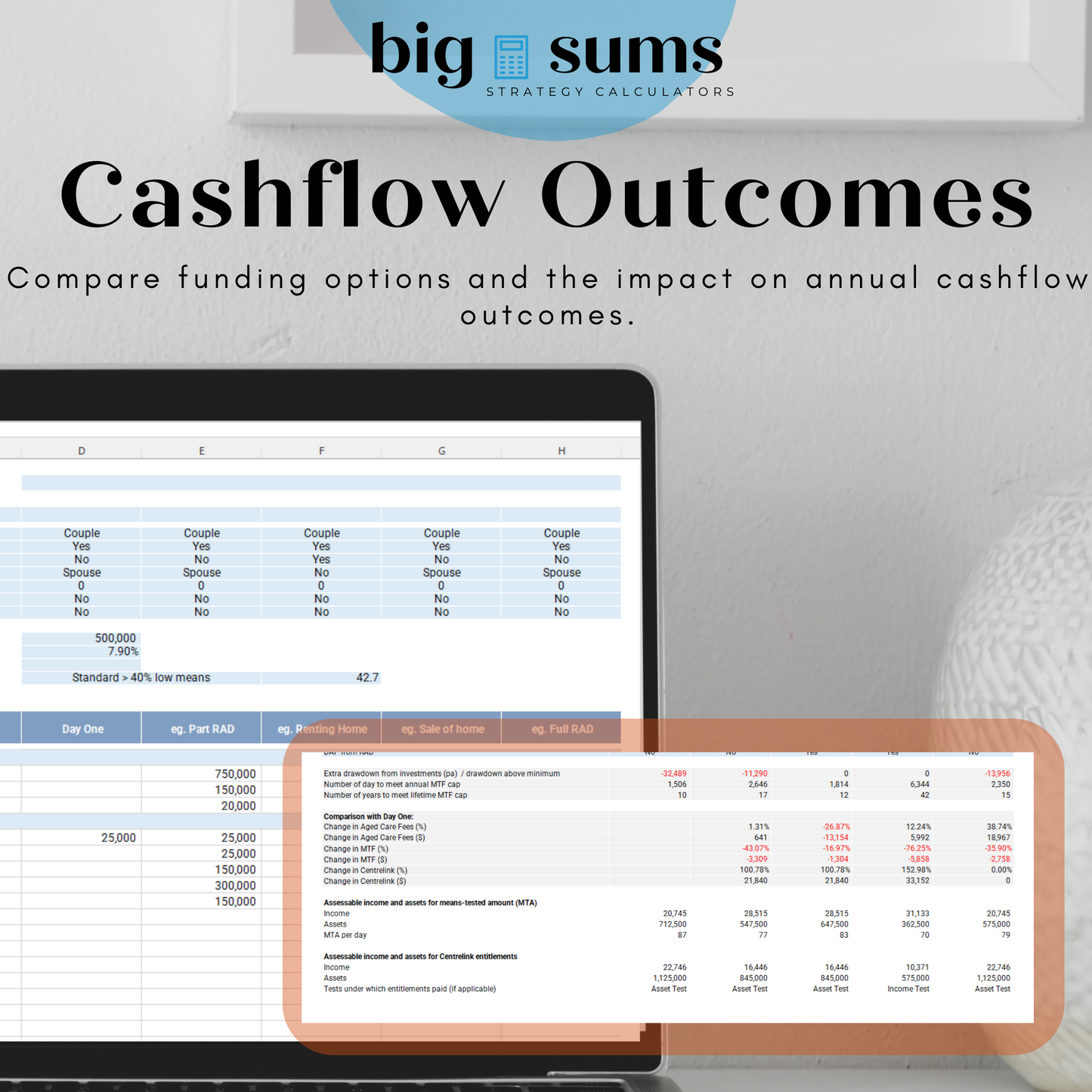 Aged Care Strategy Comparison Calculator - 2024/25 FY