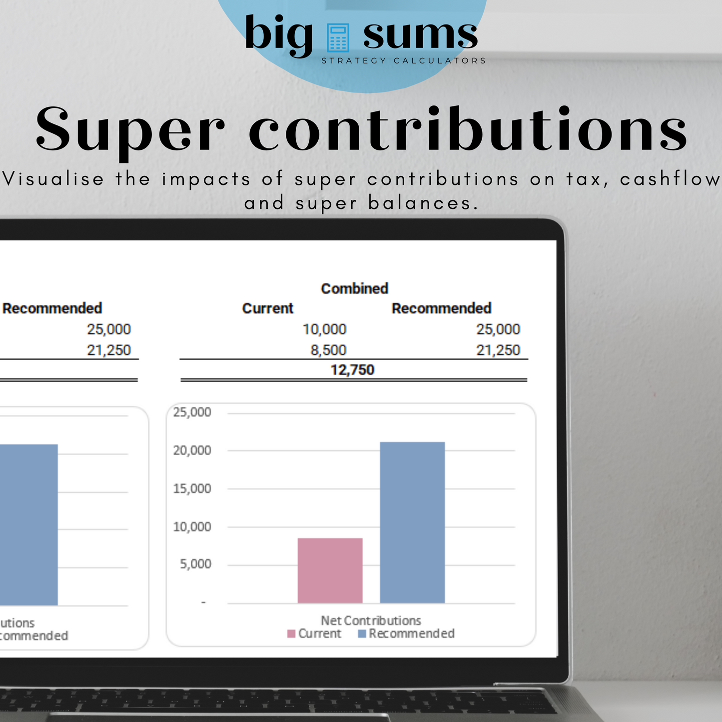 Cashflow & Tax Calculator - FY24/25