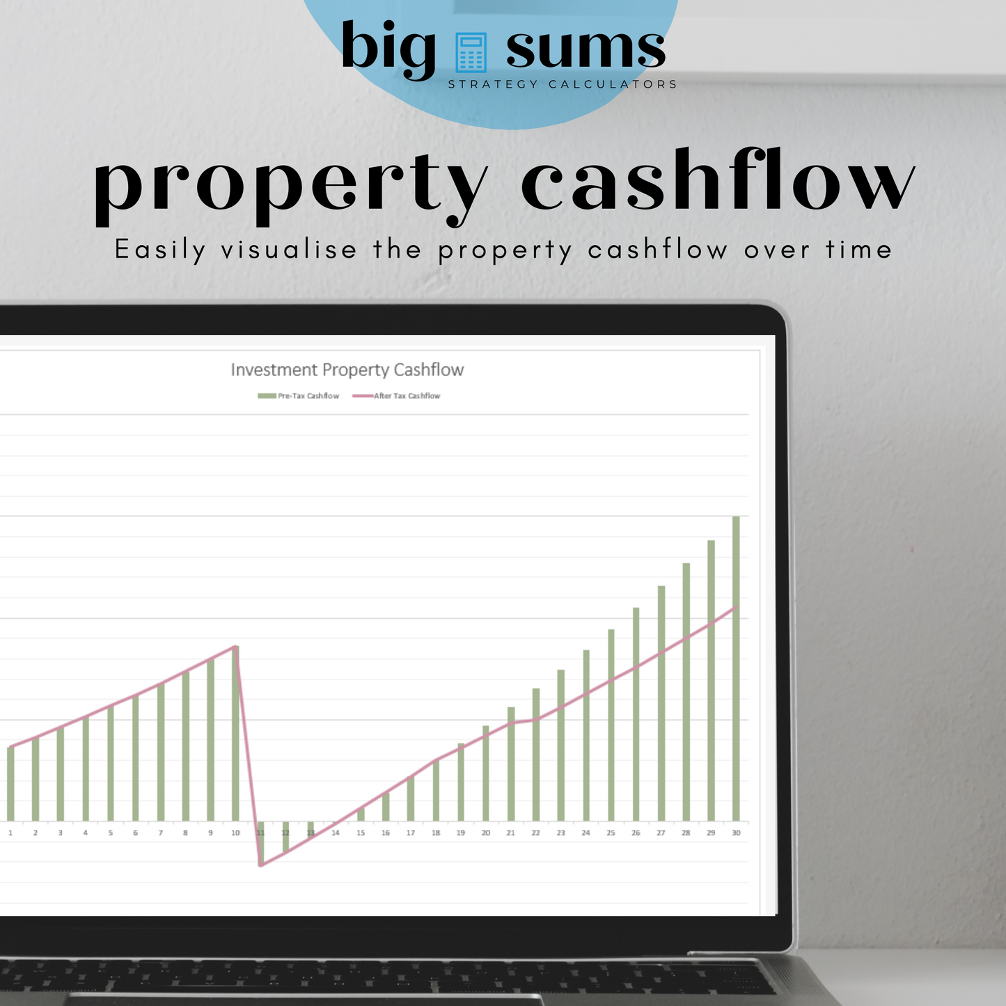 Investment Property Analysis Calculator - FY 23/24